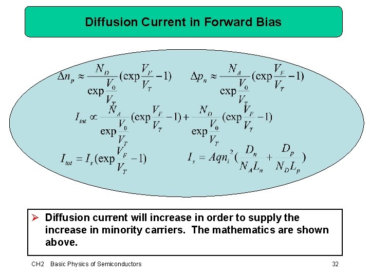 Diffusion Current in Forward Bias Ø Diffusion current will increase in order to supply