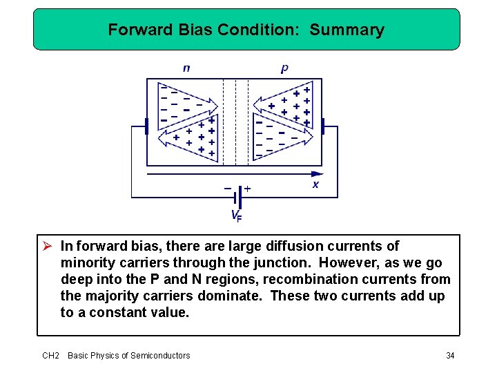 Forward Bias Condition: Summary Ø In forward bias, there are large diffusion currents of