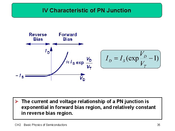 IV Characteristic of PN Junction Ø The current and voltage relationship of a PN