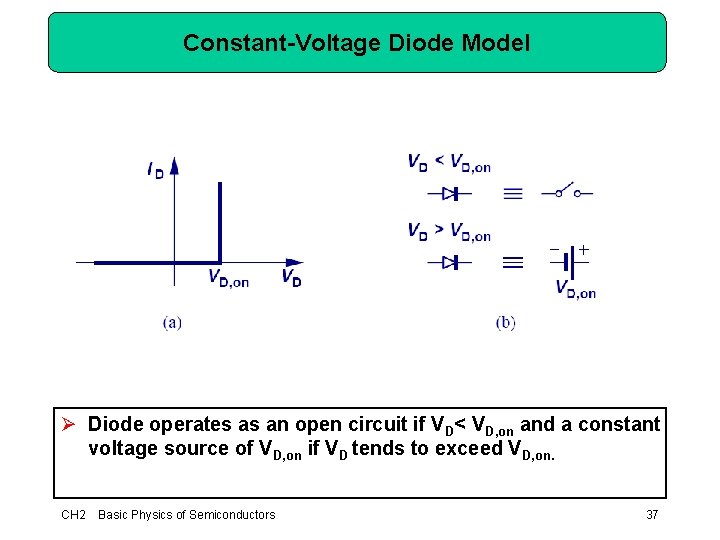 Constant-Voltage Diode Model Ø Diode operates as an open circuit if VD< VD, on