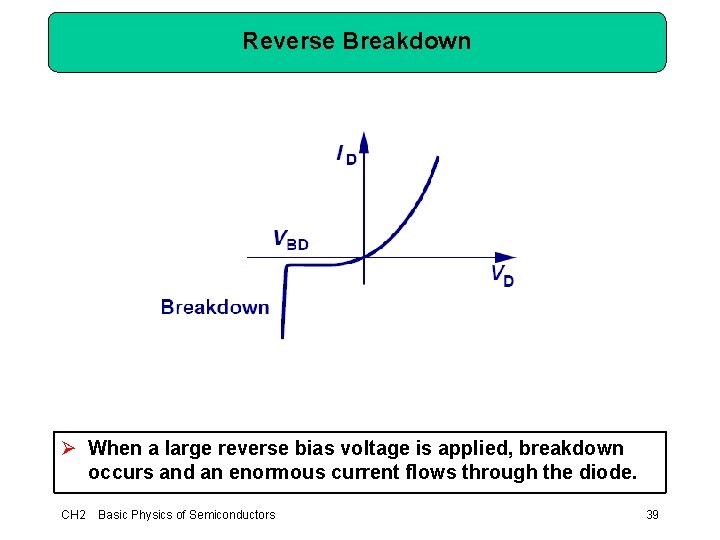 Reverse Breakdown Ø When a large reverse bias voltage is applied, breakdown occurs and