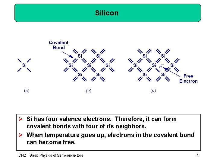 Silicon Ø Si has four valence electrons. Therefore, it can form covalent bonds with