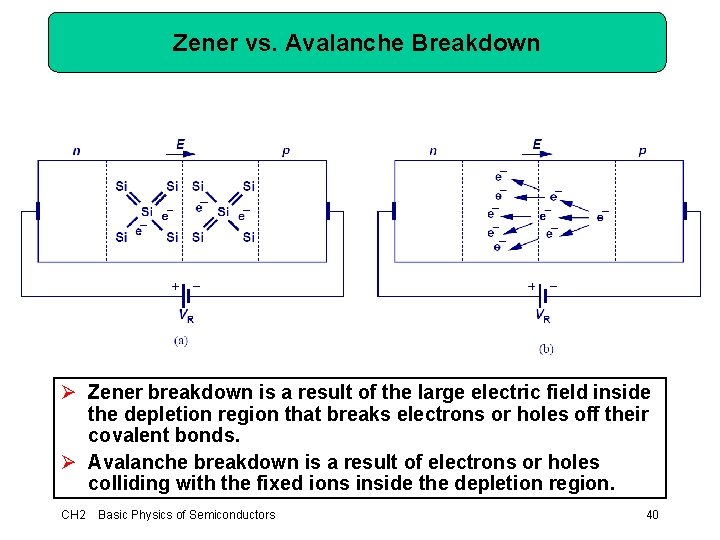 Zener vs. Avalanche Breakdown Ø Zener breakdown is a result of the large electric