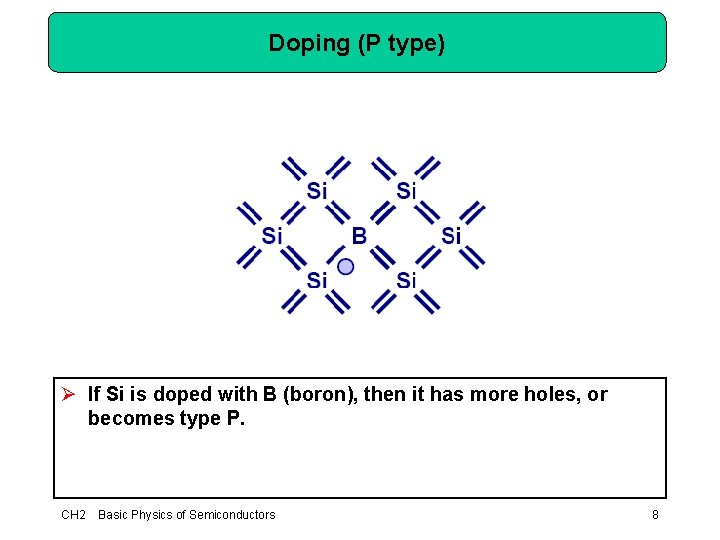 Doping (P type) Ø If Si is doped with B (boron), then it has