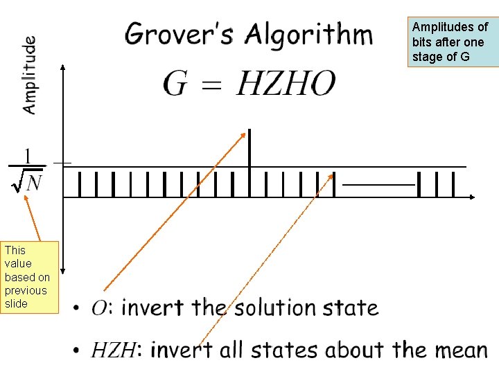 Amplitudes of bits after one stage of G This value based on previous slide