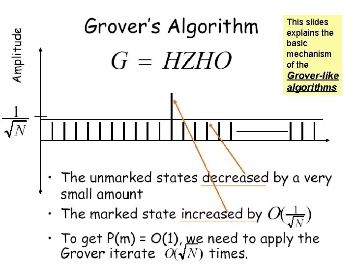 This slides explains the basic mechanism of the Grover-like algorithms 