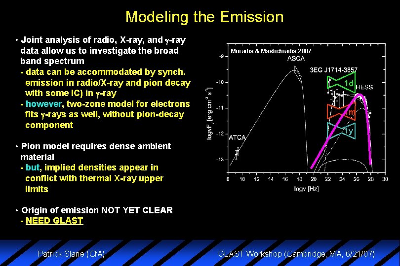 Modeling the Emission • Joint analysis of radio, X-ray, and -ray data allow us