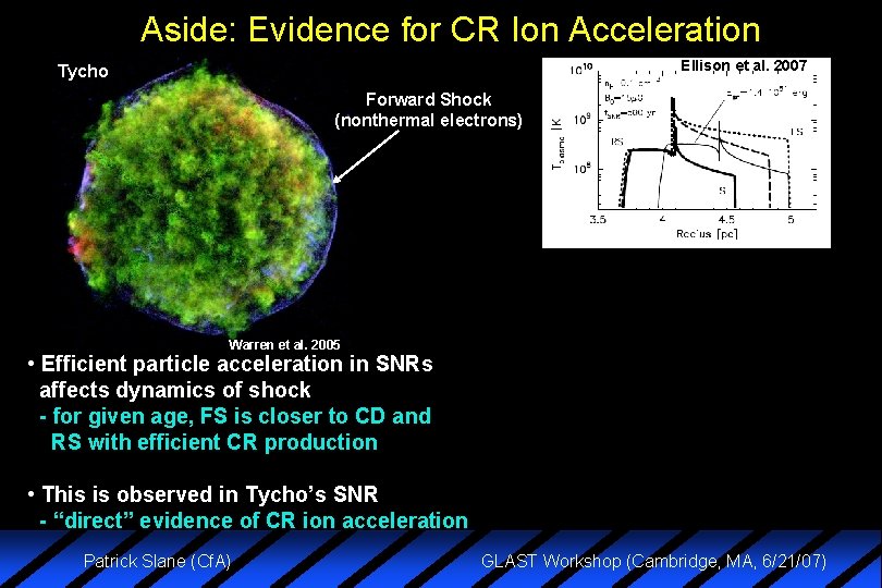 Aside: Evidence for CR Ion Acceleration Ellison et al. 2007 Tycho Forward Shock (nonthermal