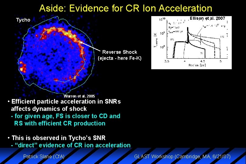 Aside: Evidence for CR Ion Acceleration Ellison et al. 2007 Tycho Reverse Shock (ejecta