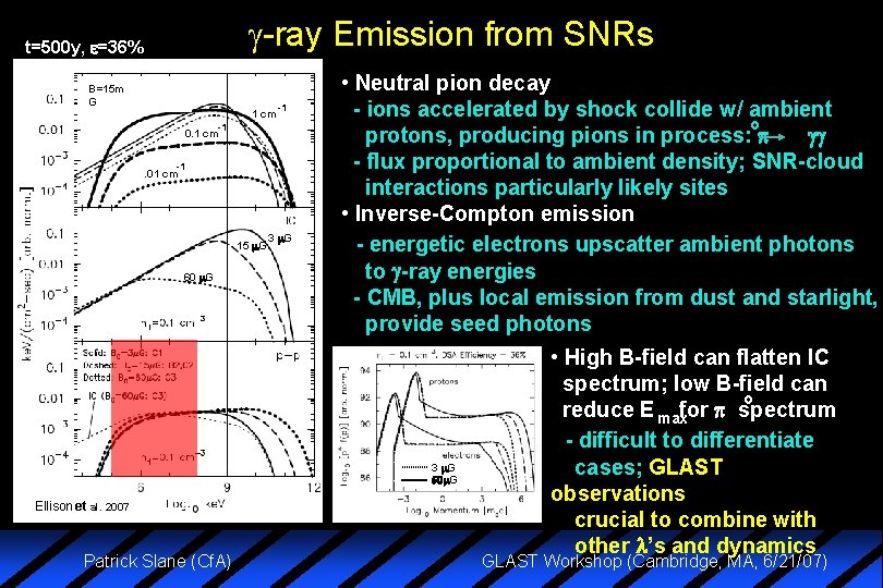  -ray Emission from SNRs t=500 y, =36% B=15 m G 1 cm -1