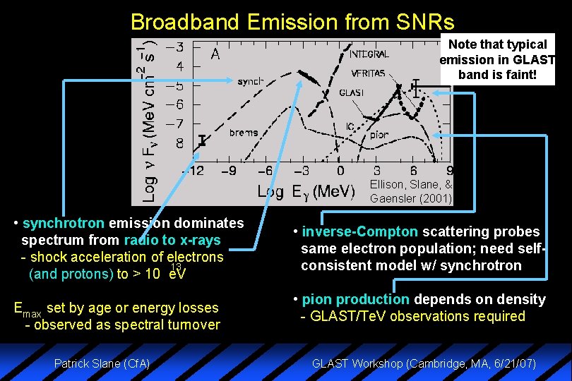 Broadband Emission from SNRs Note that typical emission in GLAST band is faint! Ellison,