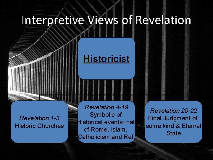 Interpretive Views of Revelation Historicist Revelation 1 -3 Historic Churches Revelation 4 -19 Symbolic