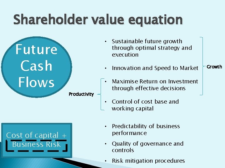 Shareholder value equation Future Cash Flows Cost of capital + Business Risk • Sustainable