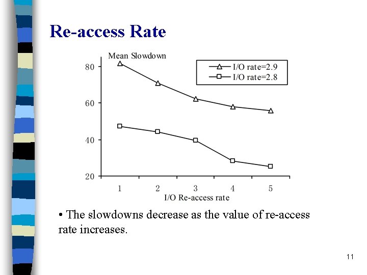 Re-access Rate • The slowdowns decrease as the value of re-access rate increases. 11