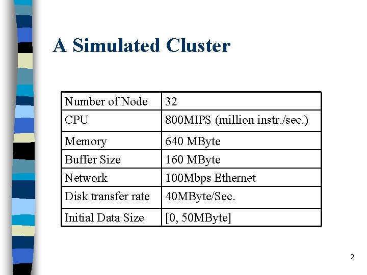 A Simulated Cluster Number of Node CPU 32 800 MIPS (million instr. /sec. )