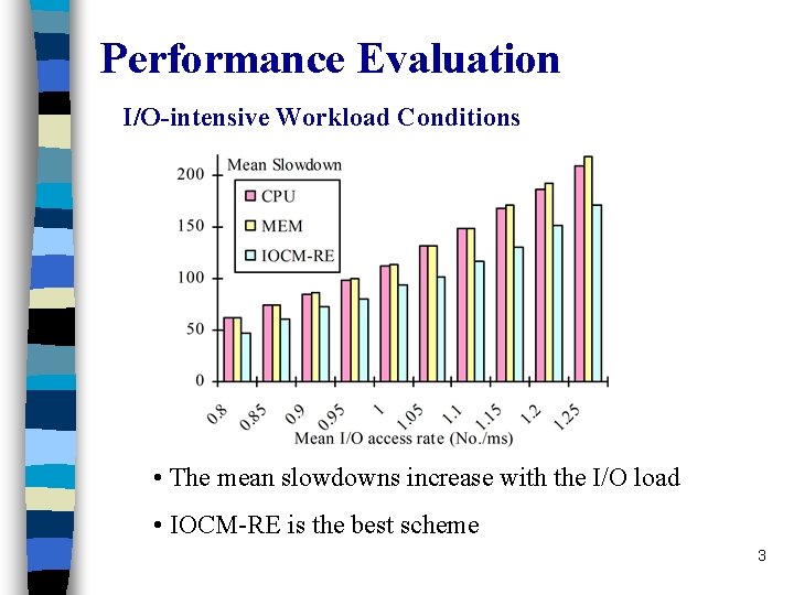 Performance Evaluation I/O-intensive Workload Conditions • The mean slowdowns increase with the I/O load