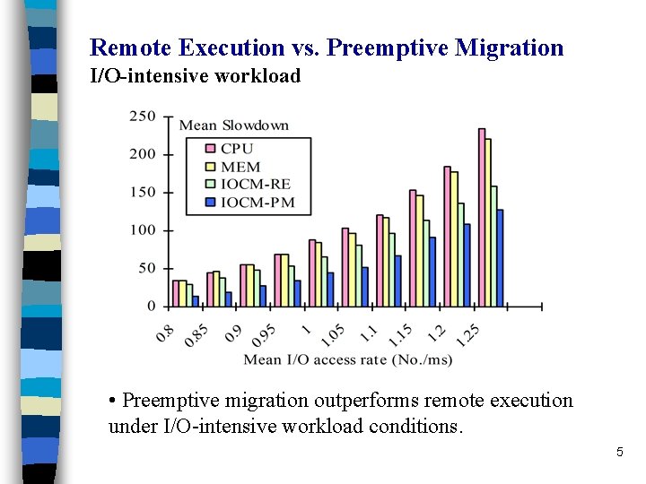 Remote Execution vs. Preemptive Migration I/O-intensive workload Traces have 30% parallel jobs. • Preemptive