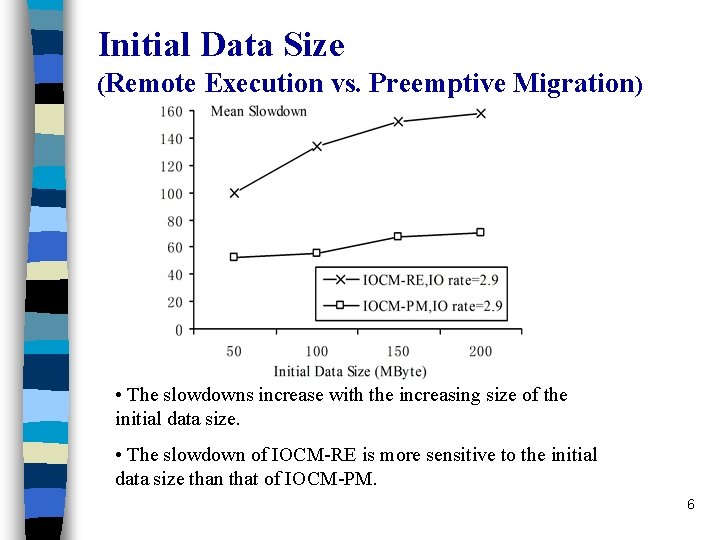 Initial Data Size (Remote Execution vs. Preemptive Migration) • The slowdowns increase with the