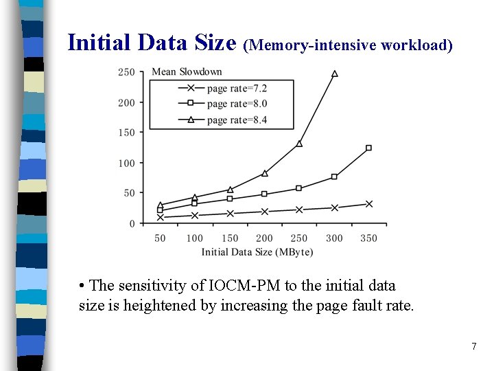 Initial Data Size (Memory-intensive workload) • The sensitivity of IOCM-PM to the initial data