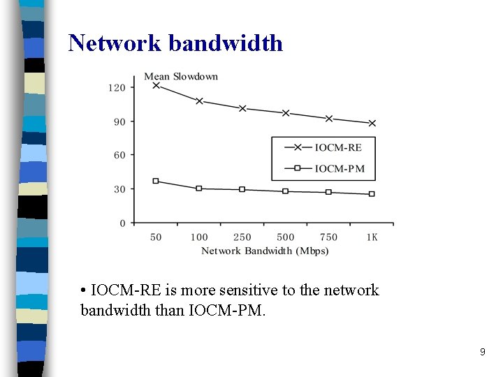 Network bandwidth • IOCM-RE is more sensitive to the network bandwidth than IOCM-PM. 9