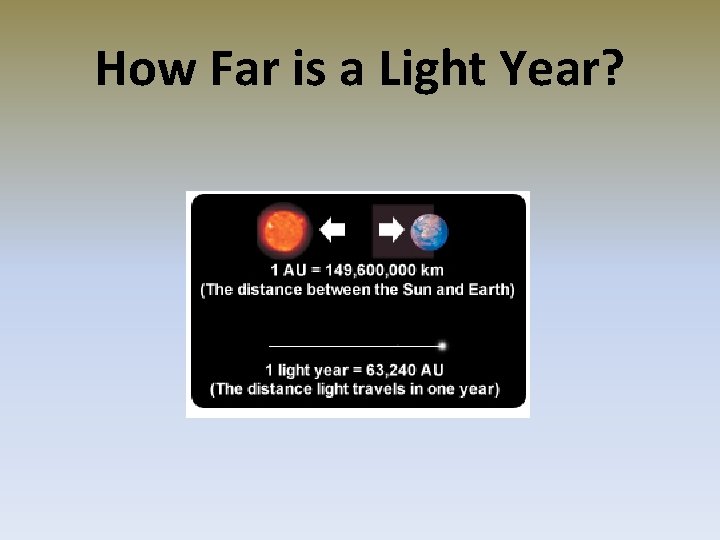 How Far is a Light Year? 