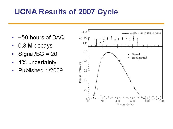 UCNA Results of 2007 Cycle • • • ~50 hours of DAQ 0. 8