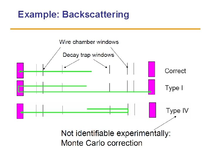 Example: Backscattering 