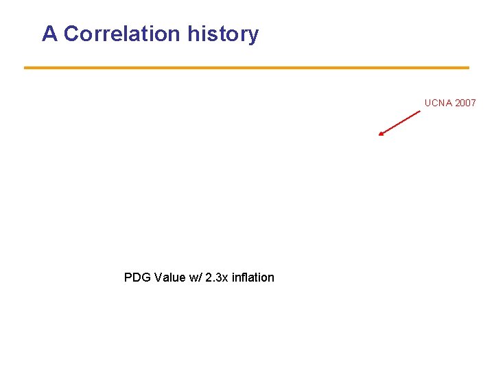 A Correlation history UCNA 2007 PDG Value w/ 2. 3 x inflation 