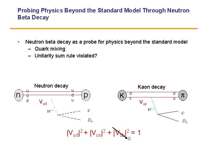 Probing Physics Beyond the Standard Model Through Neutron Beta Decay • n Neutron beta