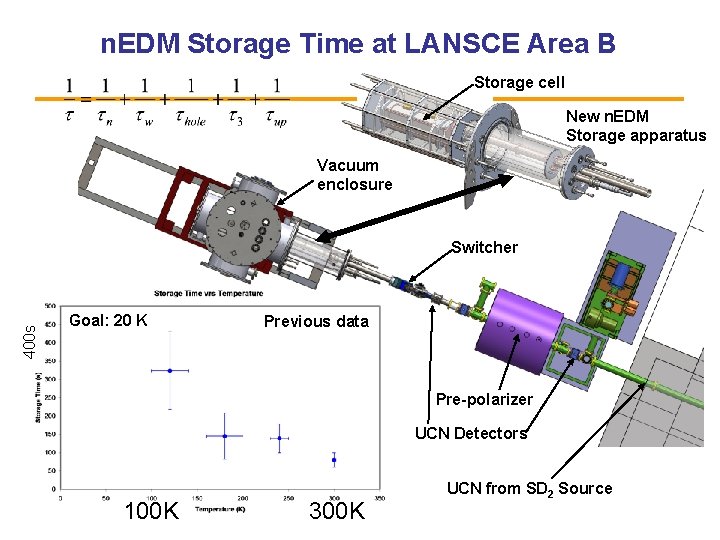 n. EDM Storage Time at LANSCE Area B Storage cell New n. EDM Storage