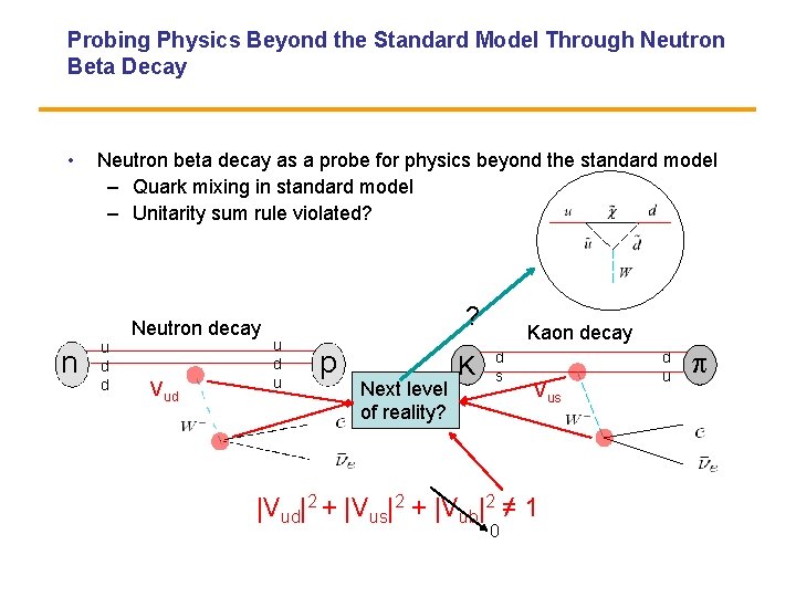 Probing Physics Beyond the Standard Model Through Neutron Beta Decay • n Neutron beta