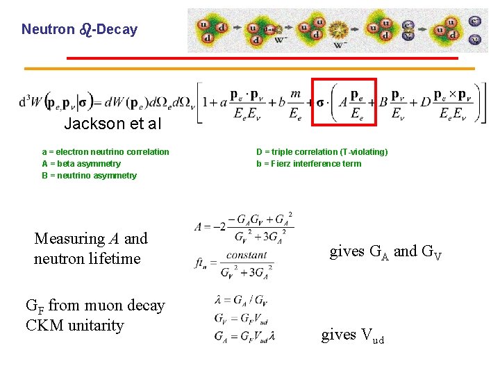 Neutron -Decay Jackson et al a = electron neutrino correlation A = beta asymmetry