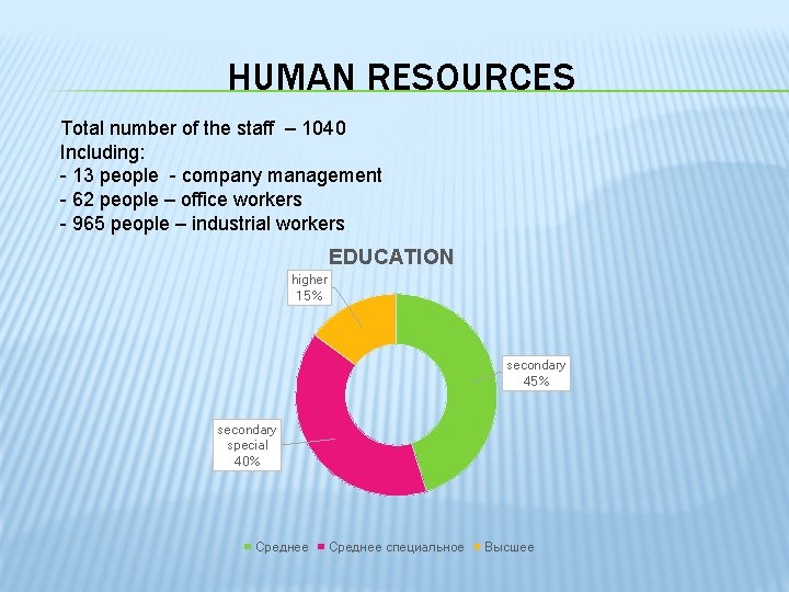 HUMAN RESOURCES Total number of the staff – 1040 Including: - 13 people -