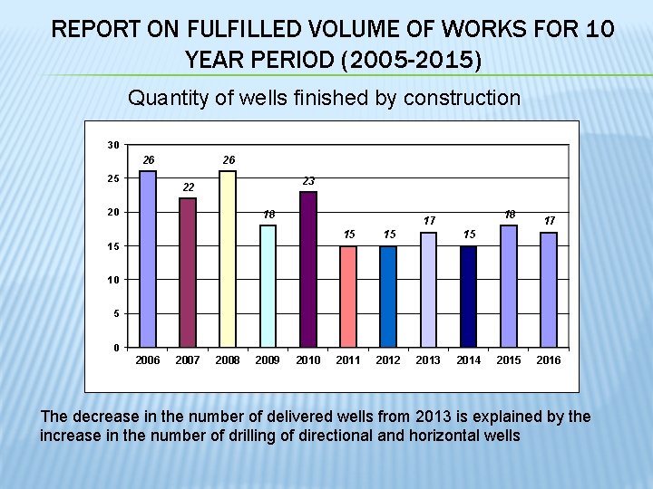 REPORT ON FULFILLED VOLUME OF WORKS FOR 10 YEAR PERIOD (2005 -2015) Quantity of