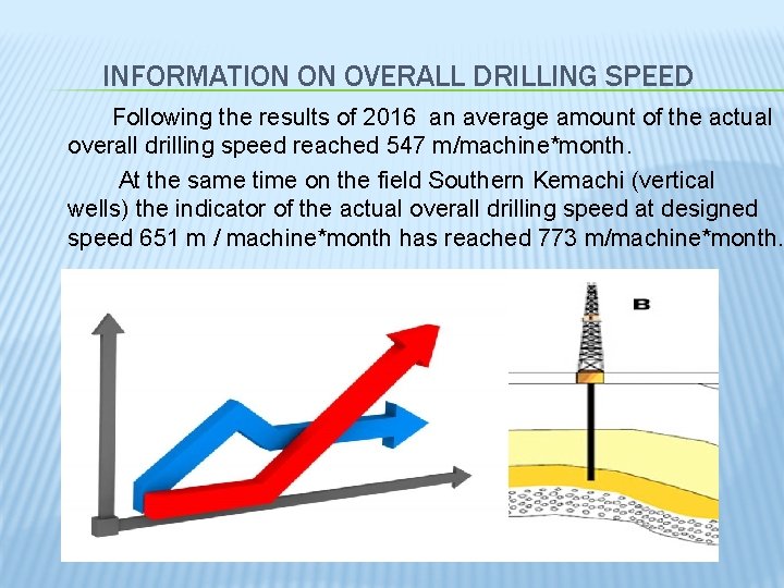 INFORMATION ON OVERALL DRILLING SPEED Following the results of 2016 an average amount of