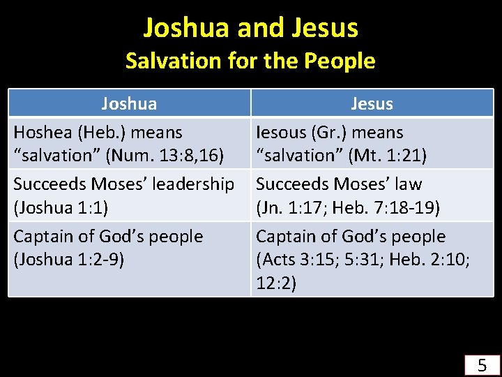 Joshua and Jesus Salvation for the People Joshua Hoshea (Heb. ) means “salvation” (Num.
