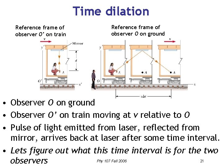 Time dilation Reference frame of observer O’ on train Reference frame of observer O