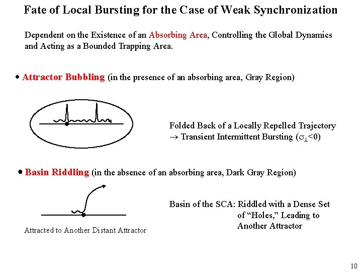 Fate of Local Bursting for the Case of Weak Synchronization Dependent on the Existence