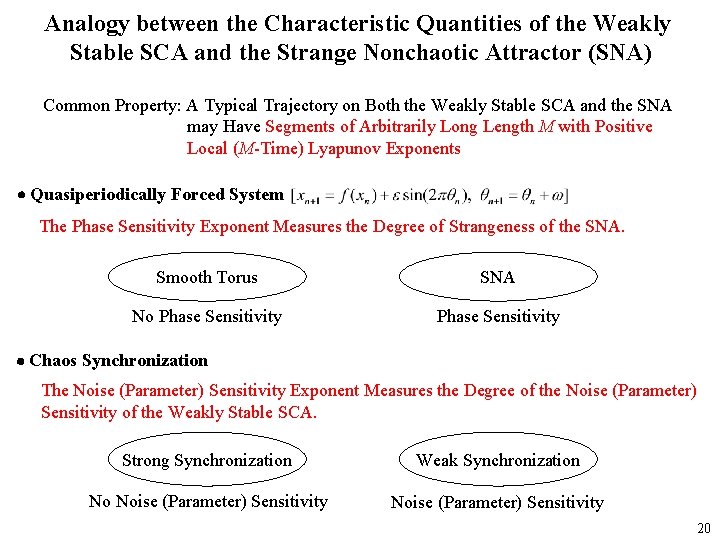 Analogy between the Characteristic Quantities of the Weakly Stable SCA and the Strange Nonchaotic