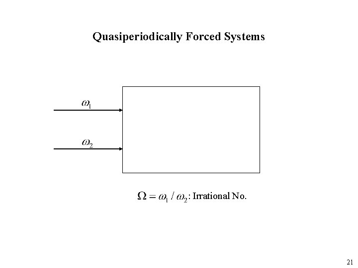 Quasiperiodically Forced Systems : Irrational No. 21 