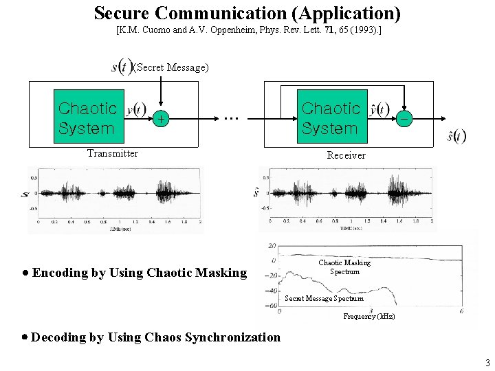 Secure Communication (Application) [K. M. Cuomo and A. V. Oppenheim, Phys. Rev. Lett. 71,