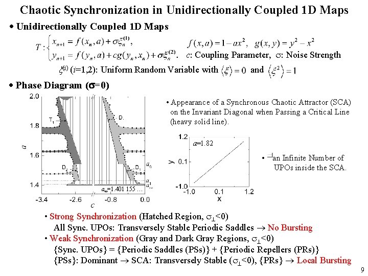 Chaotic Synchronization in Unidirectionally Coupled 1 D Maps c: Coupling Parameter, : Noise Strength