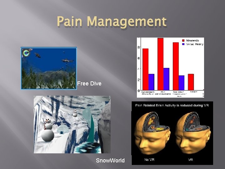 Pain Management Free Dive Snow. World 