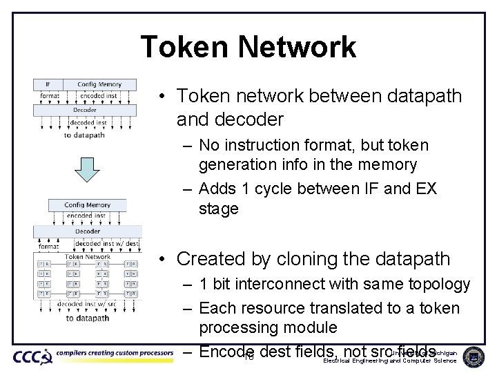 Token Network • Token network between datapath and decoder – No instruction format, but
