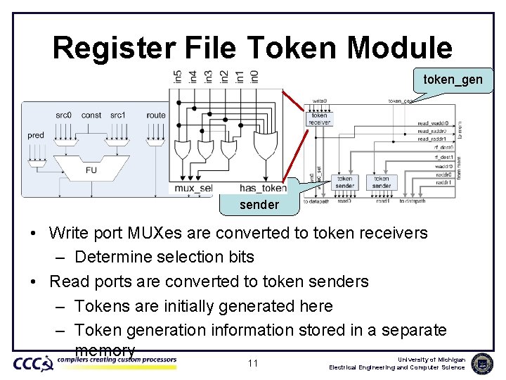 Register File Token Module token_gen token sender • Write port MUXes are converted to
