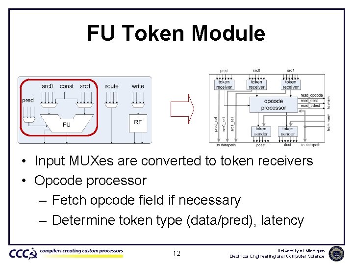 FU Token Module • Input MUXes are converted to token receivers • Opcode processor