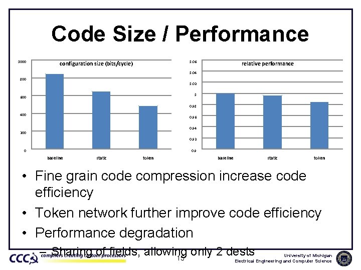 Code Size / Performance 1000 1. 06 configuration size (bits/cycle) relative performance 1. 04