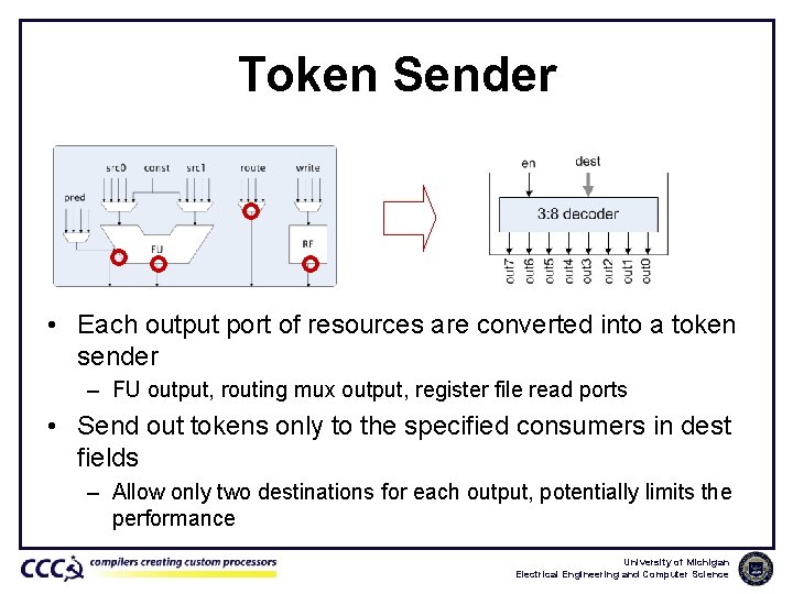 Token Sender • Each output port of resources are converted into a token sender