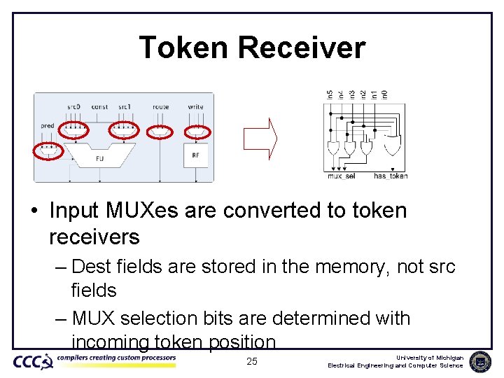 Token Receiver • Input MUXes are converted to token receivers – Dest fields are