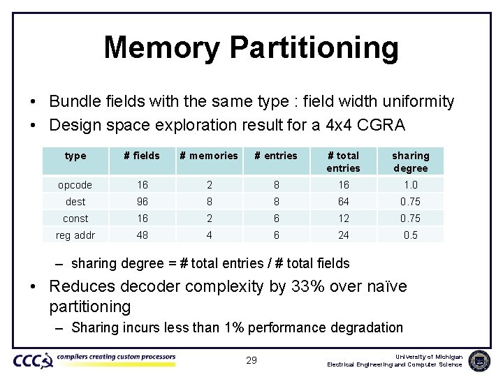 Memory Partitioning • Bundle fields with the same type : field width uniformity •